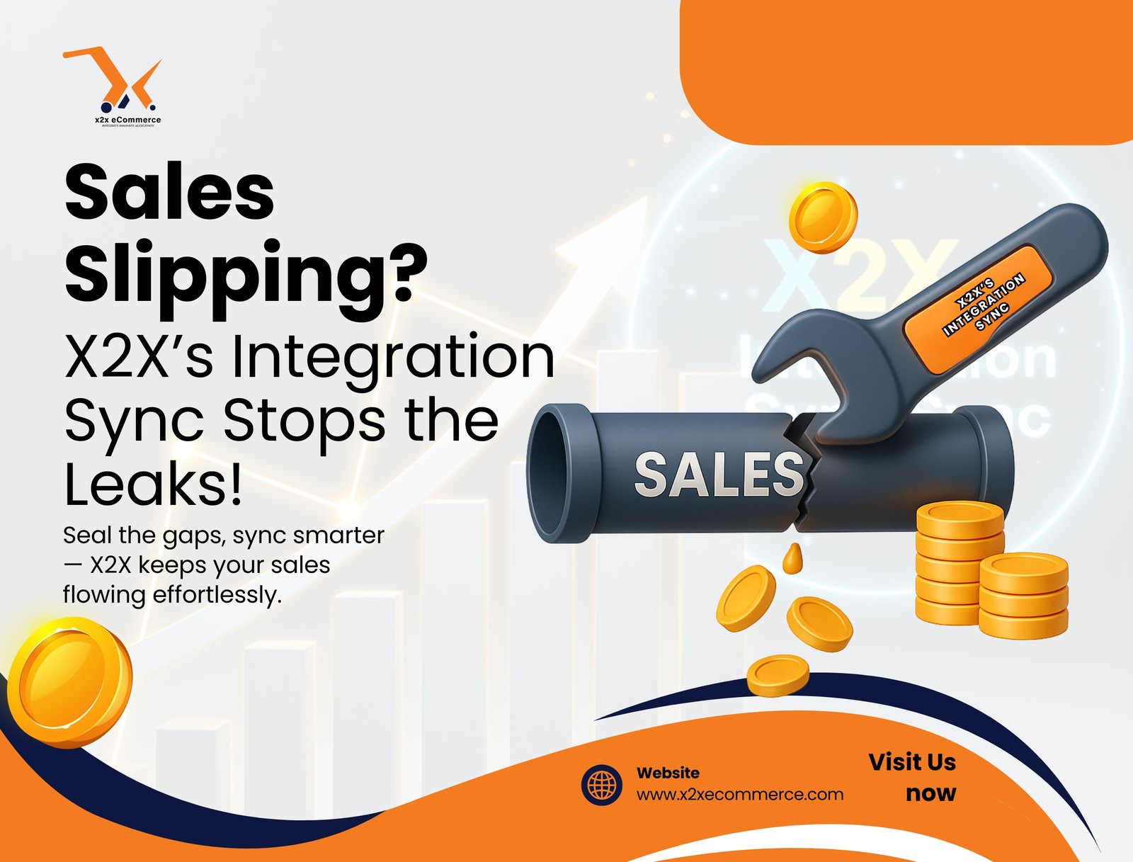 Sales Slipping X2Xās Integration Sync Stops the Leaks